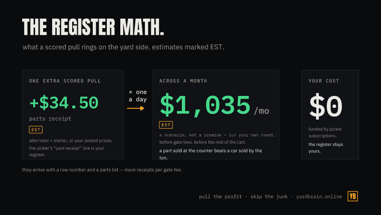 The register math