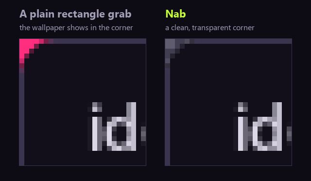 A Windows 11 window's corner, ten times bigger: a plain rectangle grab keeps the wallpaper; Nab makes it transparent.